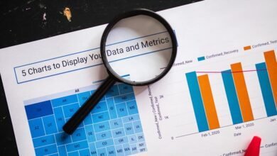 enterprise performance data analysis
