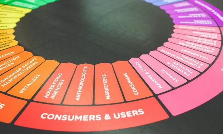 hypernet branding services offered